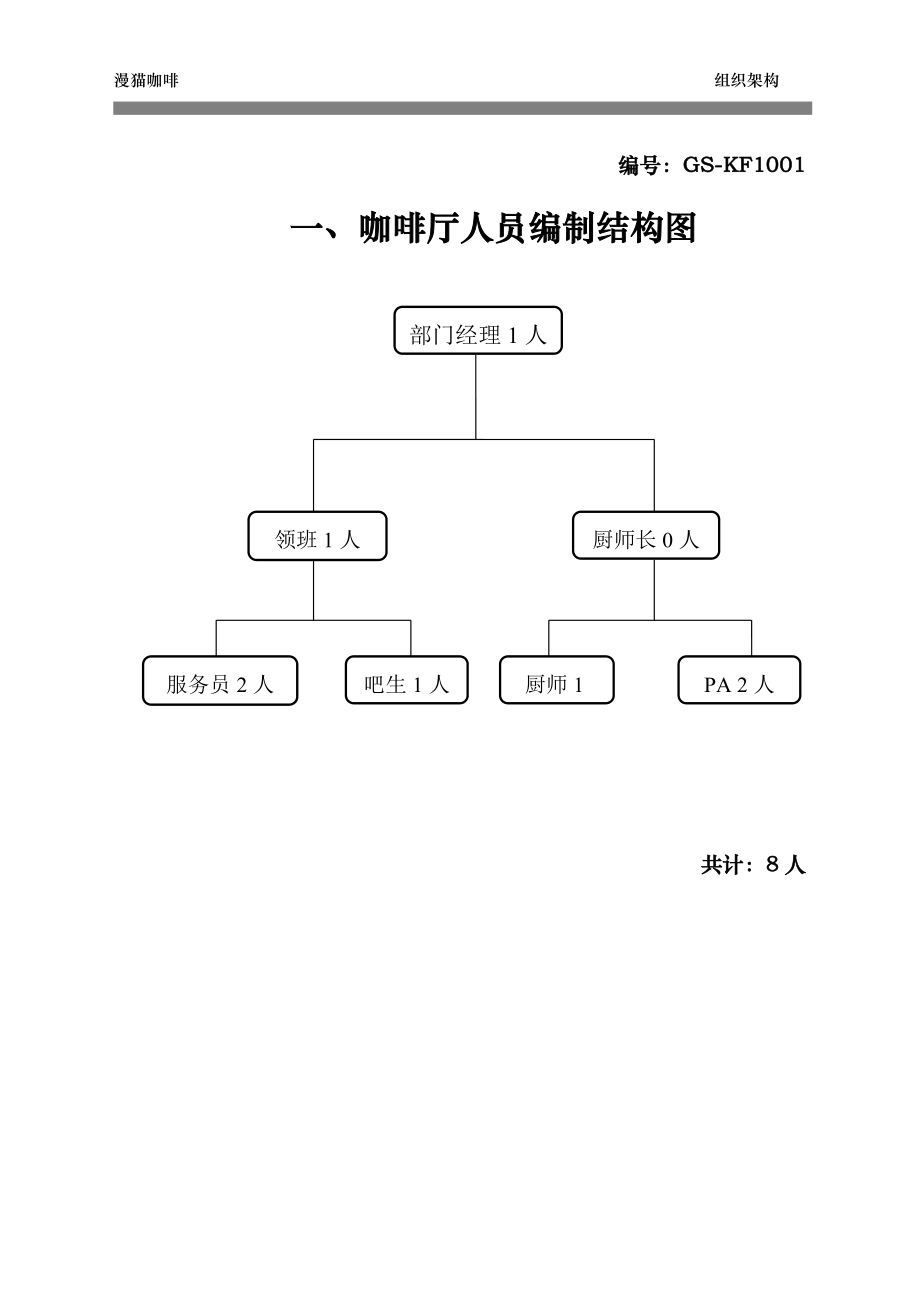 咖啡馆企业组织结构图图片