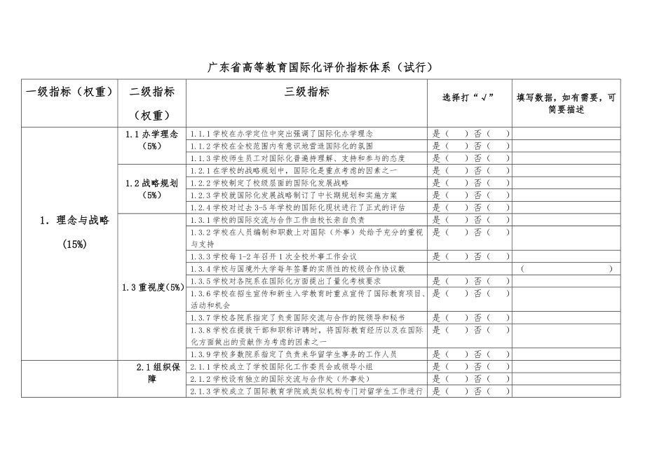 精品专题资料（2022-2023年收藏）广东省高等教育国际化评价指标体系_第1页