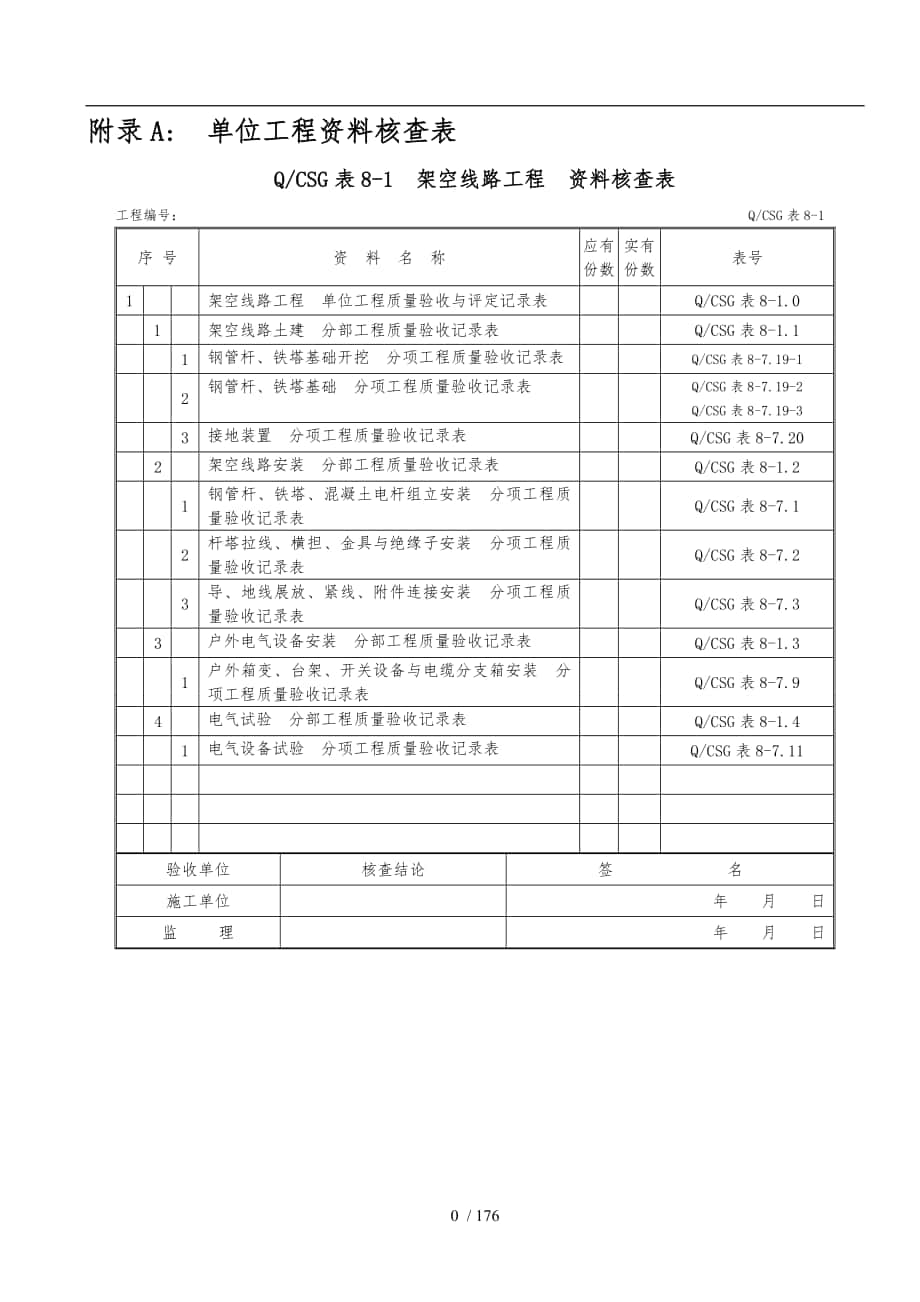 输变电与配电工程质量验收与评定标准配网验评表_第1页