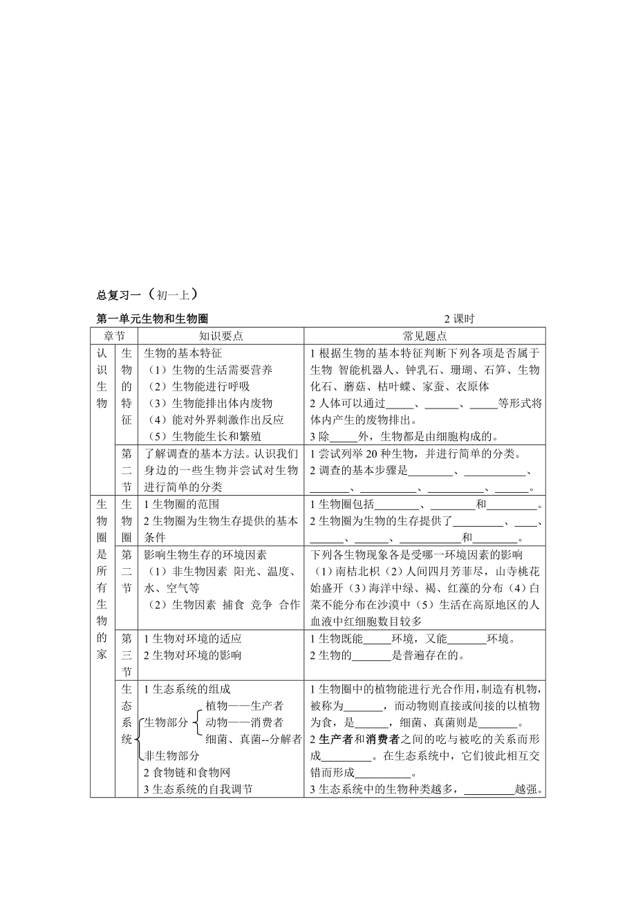 初中生物總復(fù)習(xí) 全套教案兼學(xué)案_第1頁