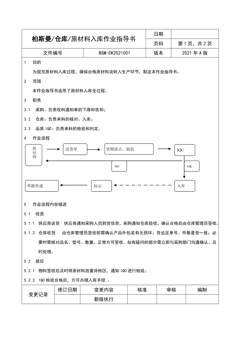 仓库受控文件_第1页