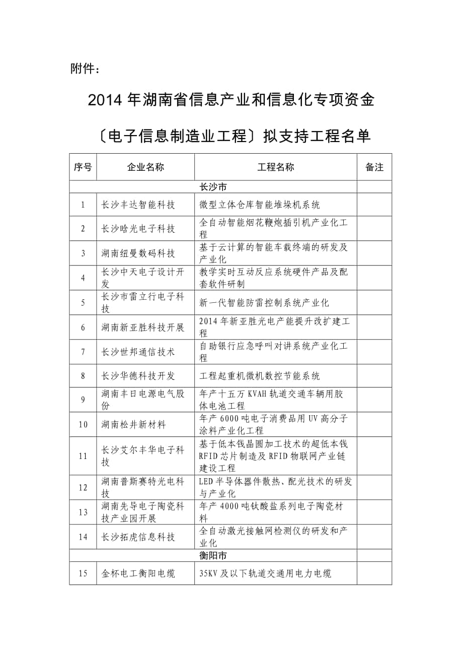 湖南省经济和信息化委员会-湖南省财政厅_第1页