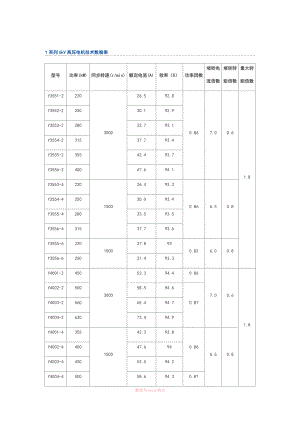 6kV和10kV高压电机技术大数据表