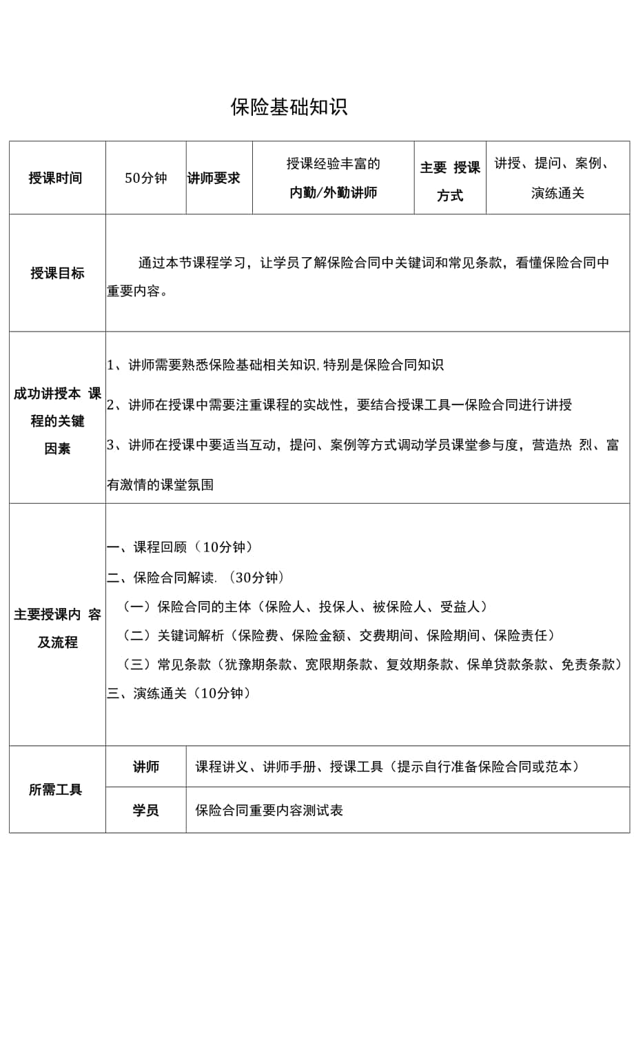 保险基础知识保险合同解读（讲师手册大纲).docx_第1页