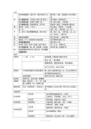 勸學(xué)(文言虛詞 古今異義 詞類活用 句式 一詞多義)