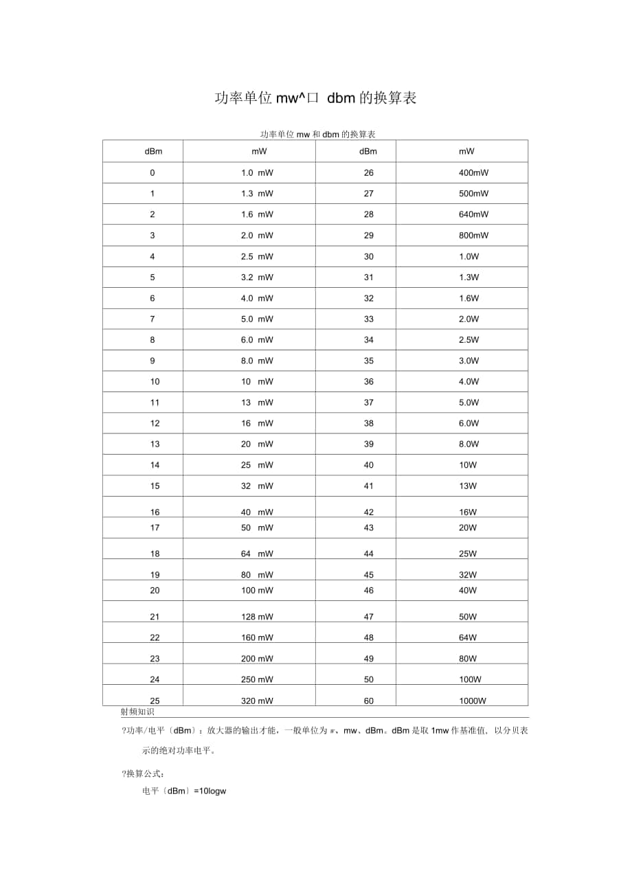 功率单位mw和dbm的换算表_第1页