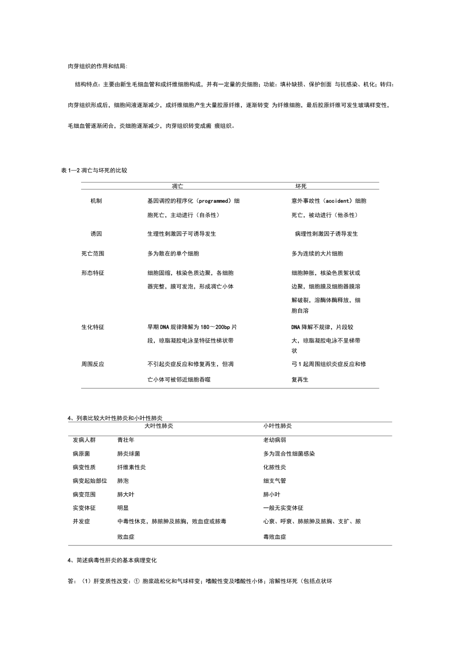 病理学重点大题_第1页