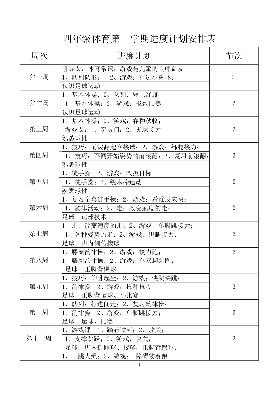 小學(xué)四年級上冊體育教案 全冊_第1頁