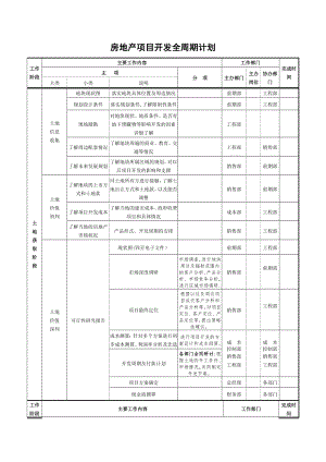 房地產(chǎn)項目開發(fā)全周期計劃