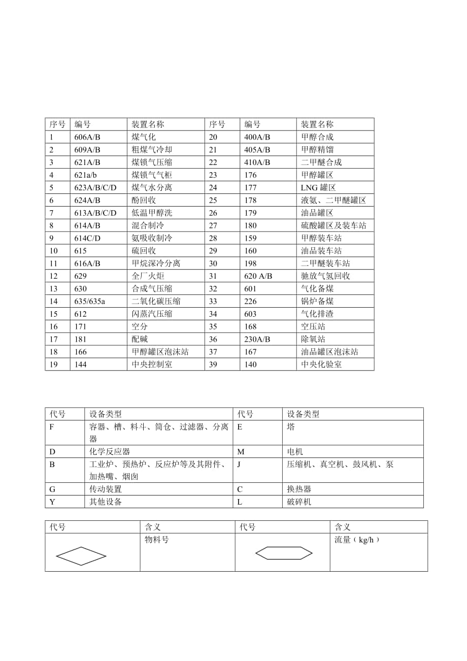 化工識圖 Word 文檔_第1頁