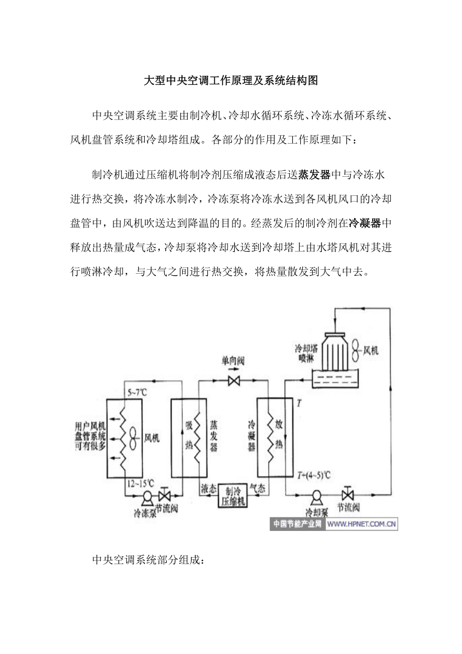 空调空压机的技术参数标示方法_第1页