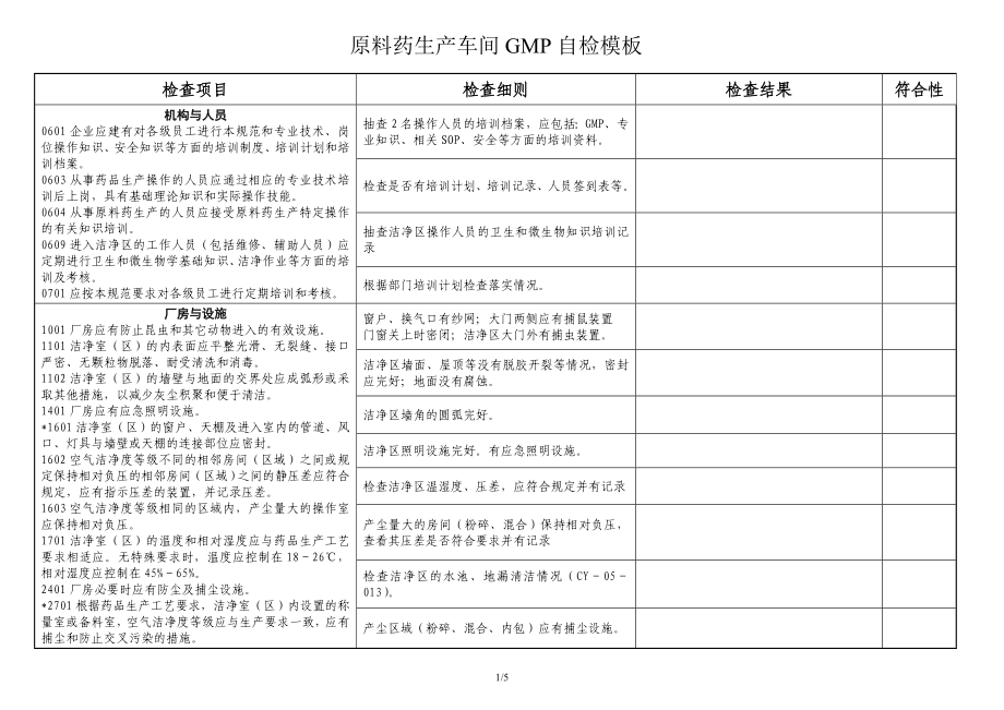 原料藥車(chē)間 GMP自檢模板_第1頁(yè)