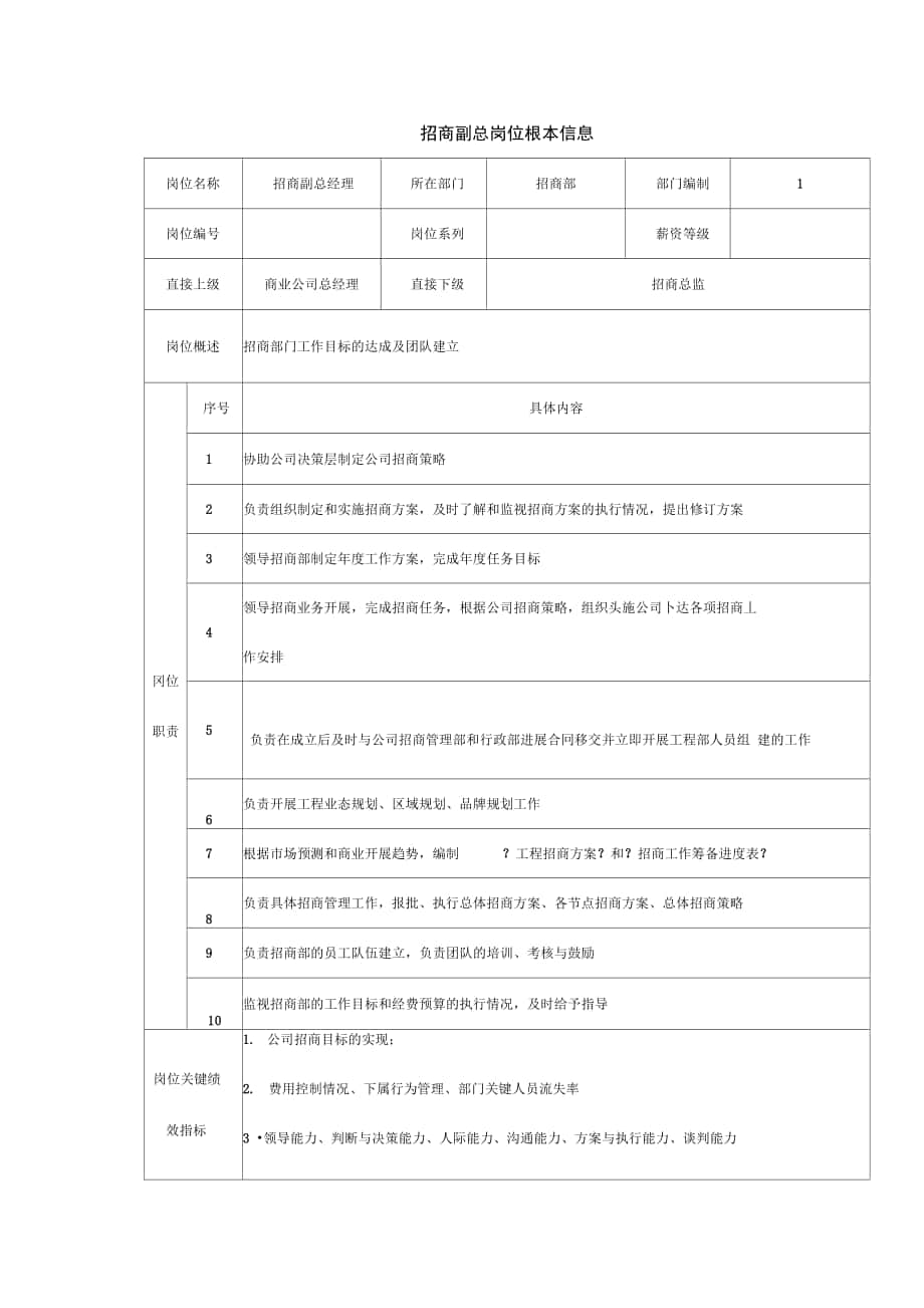 招商副总岗位基本信息_第1页