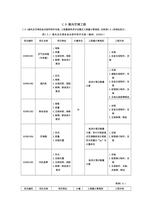 C.9 通風空調(diào)工程