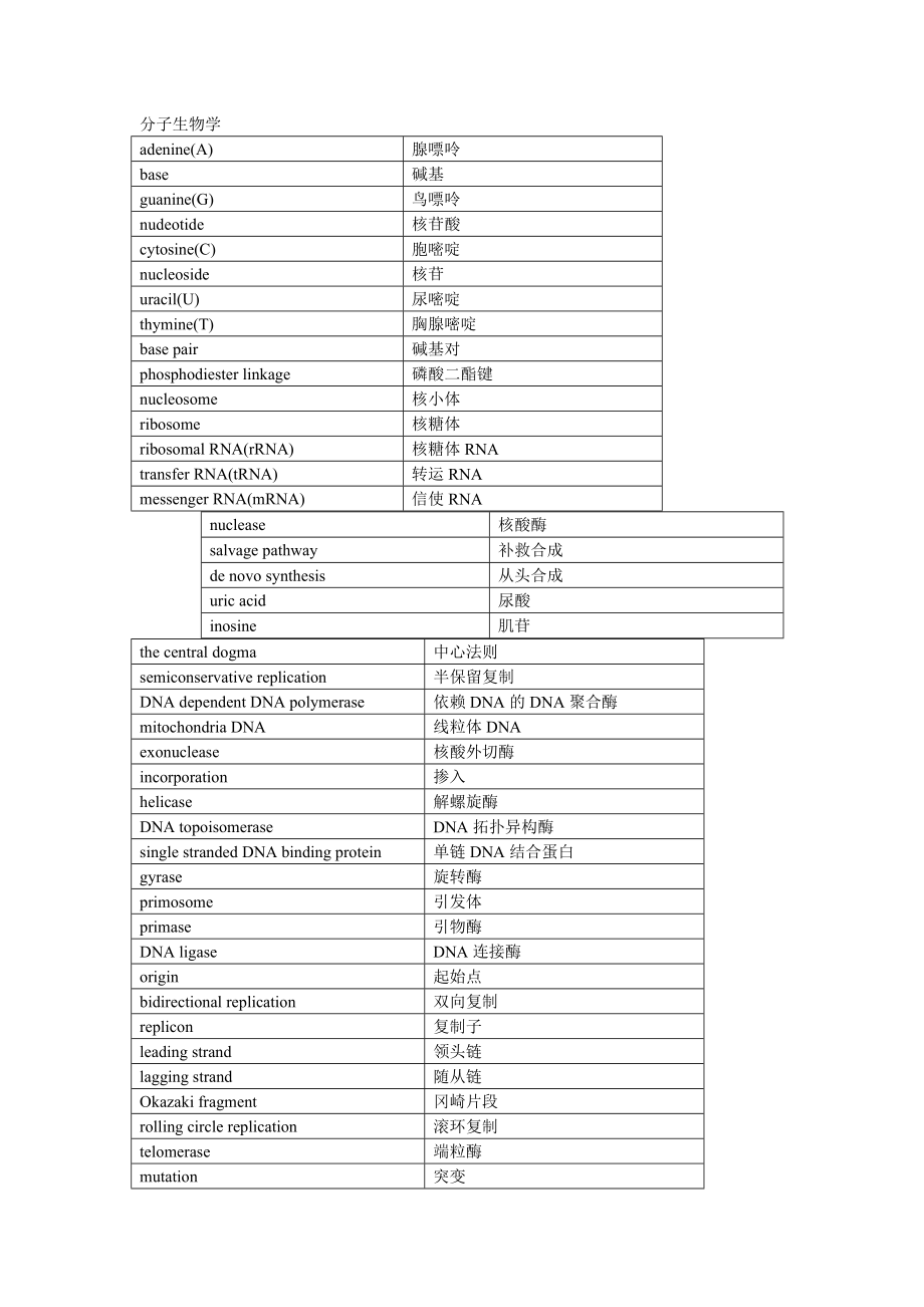 生物化学与分子生物学名词中英文对照表_第1页