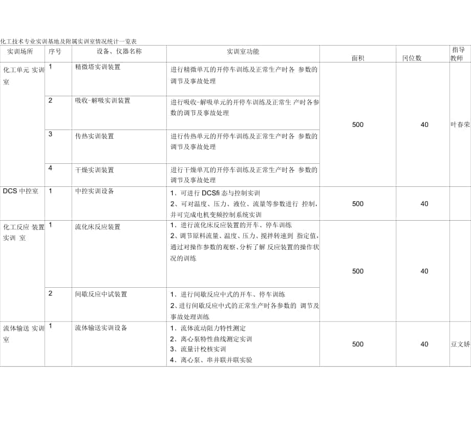 校内实训基地及附属实训室情况统计一览表_第1页