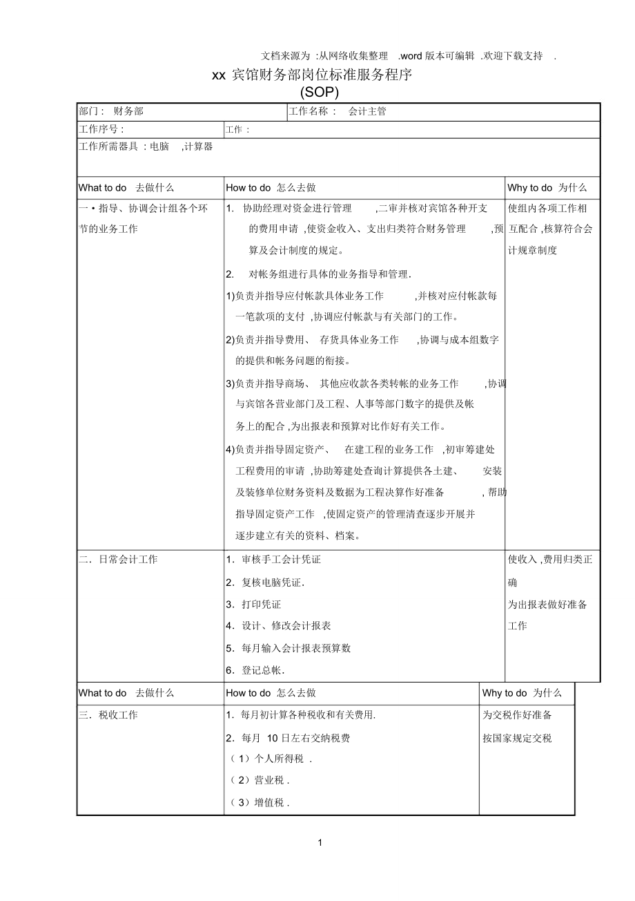 xx宾馆财务部sop_第1页