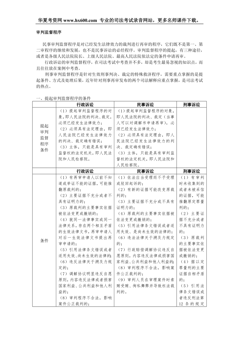 审判监督程序_第1页