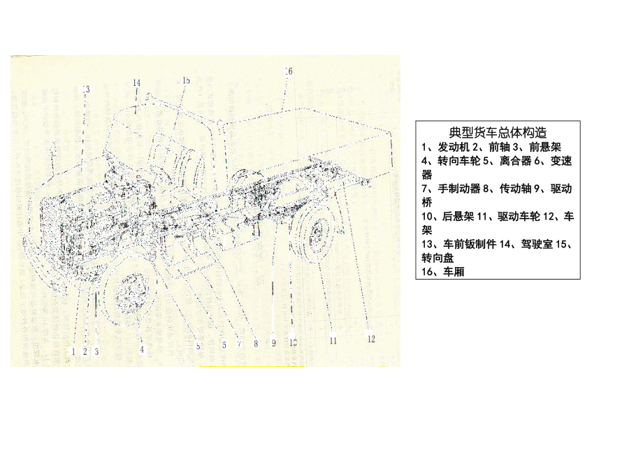 典型貨車(chē)總體構(gòu)造1、發(fā)動(dòng)機(jī)2、前軸3、前懸架4、轉(zhuǎn)向車(chē)輪5、離合器6、變速器7、手制動(dòng)器8、傳動(dòng)軸9、驅(qū)動(dòng)橋10、后懸架_第1頁(yè)