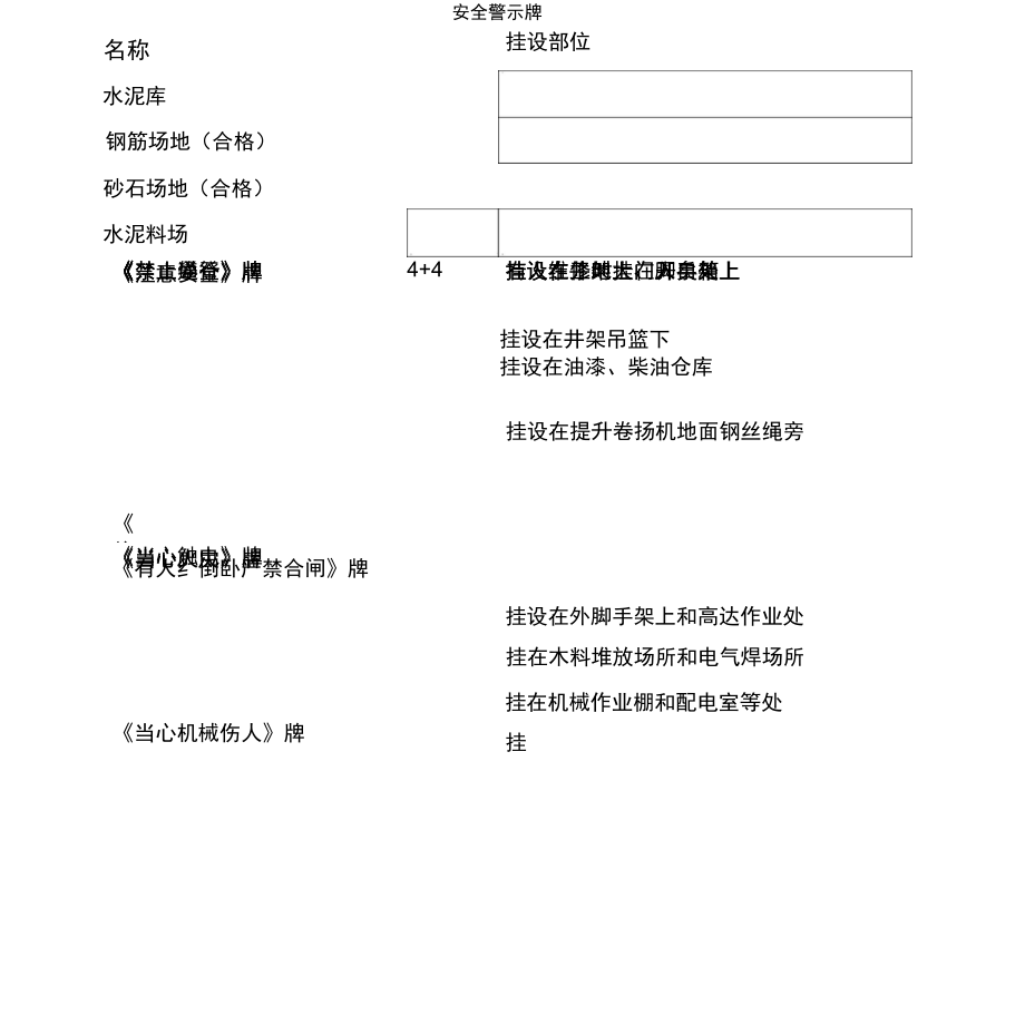 警示牌、标语_第1页