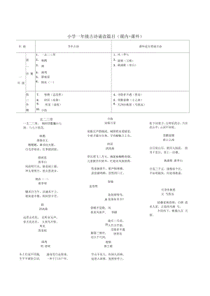 小學(xué)校本教材《國學(xué)經(jīng)典誦讀》