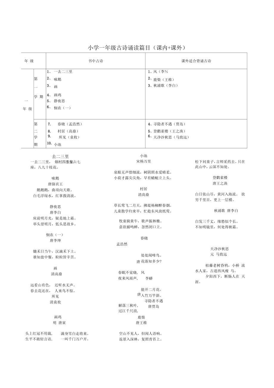 小學(xué)校本教材《國(guó)學(xué)經(jīng)典誦讀》_第1頁(yè)