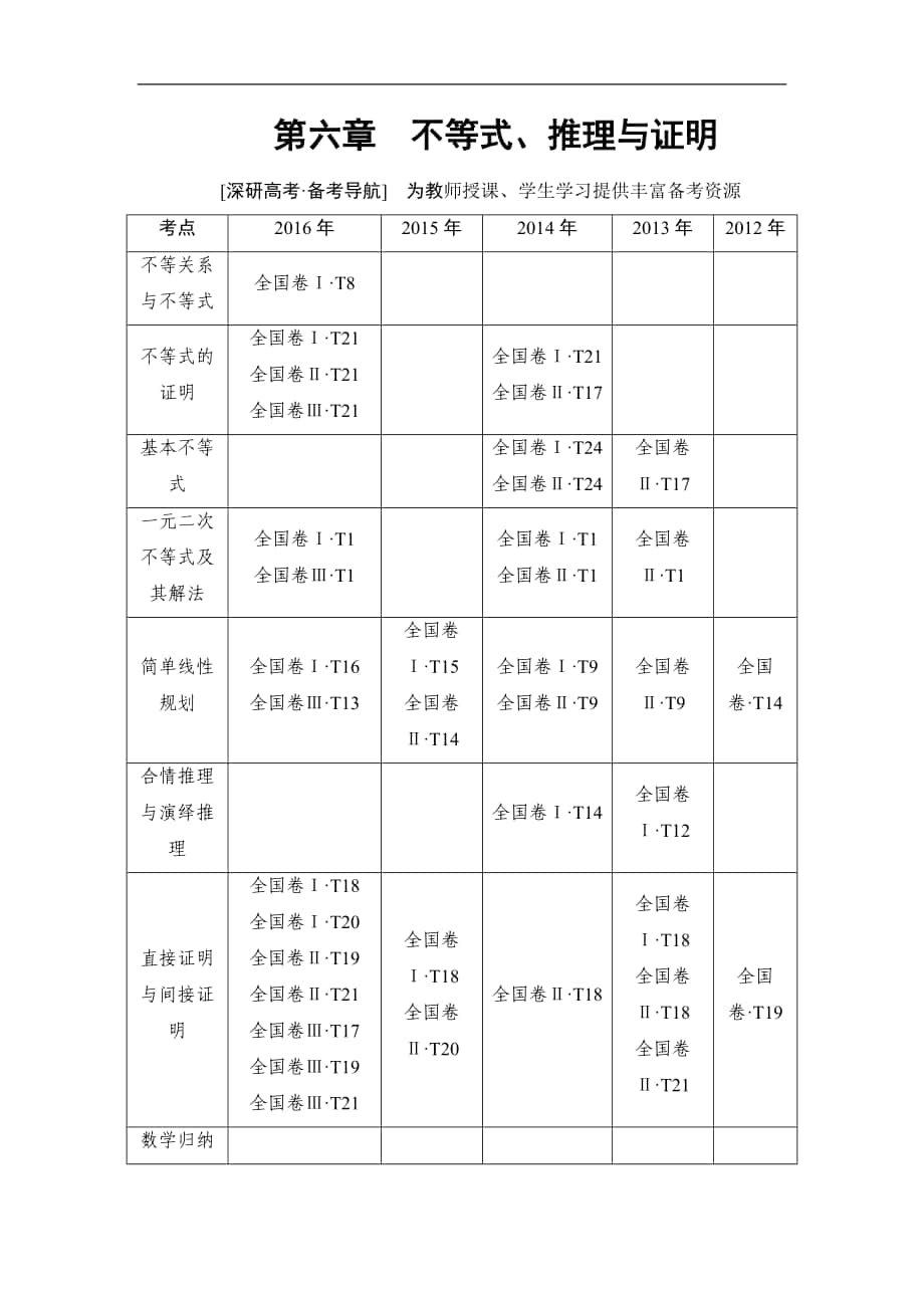 2018屆高三數(shù)學(xué)一輪復(fù)習(xí)： 第6章 第1節(jié) 不等式的性質(zhì)與一元二次不等式_第1頁(yè)