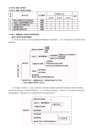 建設(shè)工程估價 建設(shè)工程項目總投資