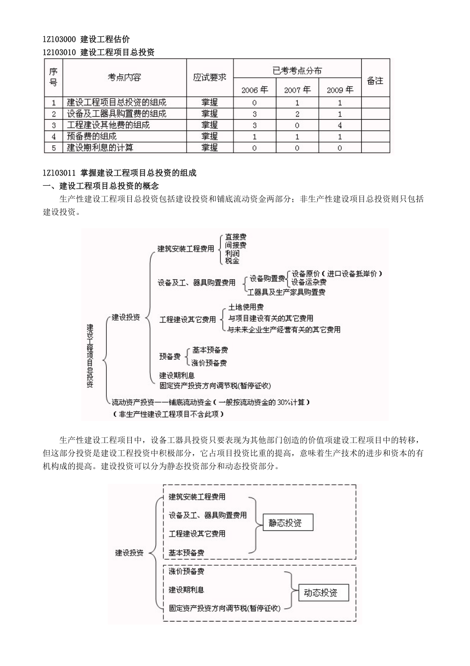 建设工程估价 建设工程项目总投资_第1页