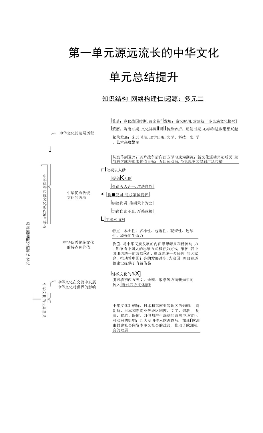 高中历史统编版选择性必修3 文化交流与传播 第一单元　源远流长的中华文化 单元总结提升 （学案）.docx_第1页