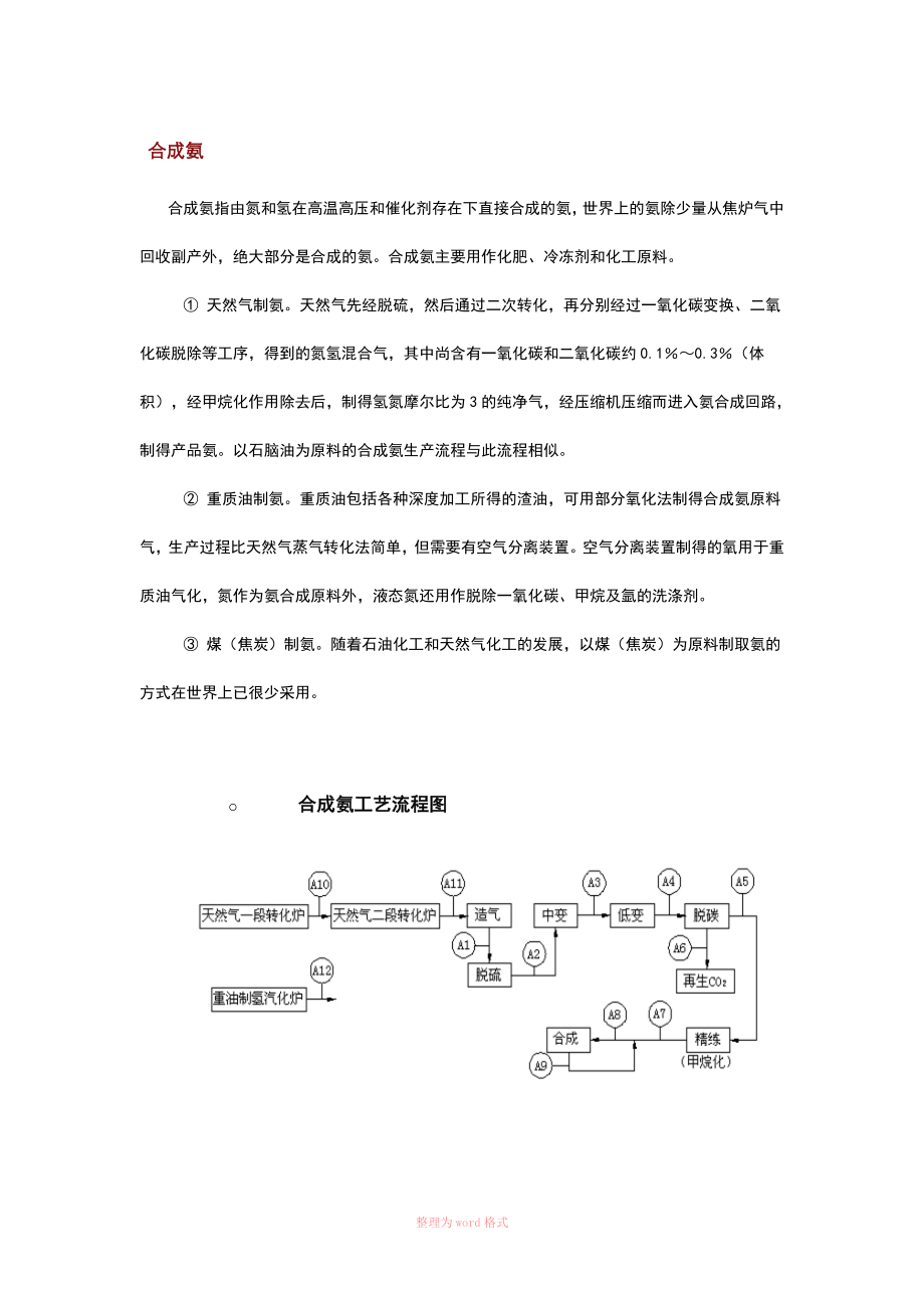 合成氨工藝流程圖_第1頁(yè)