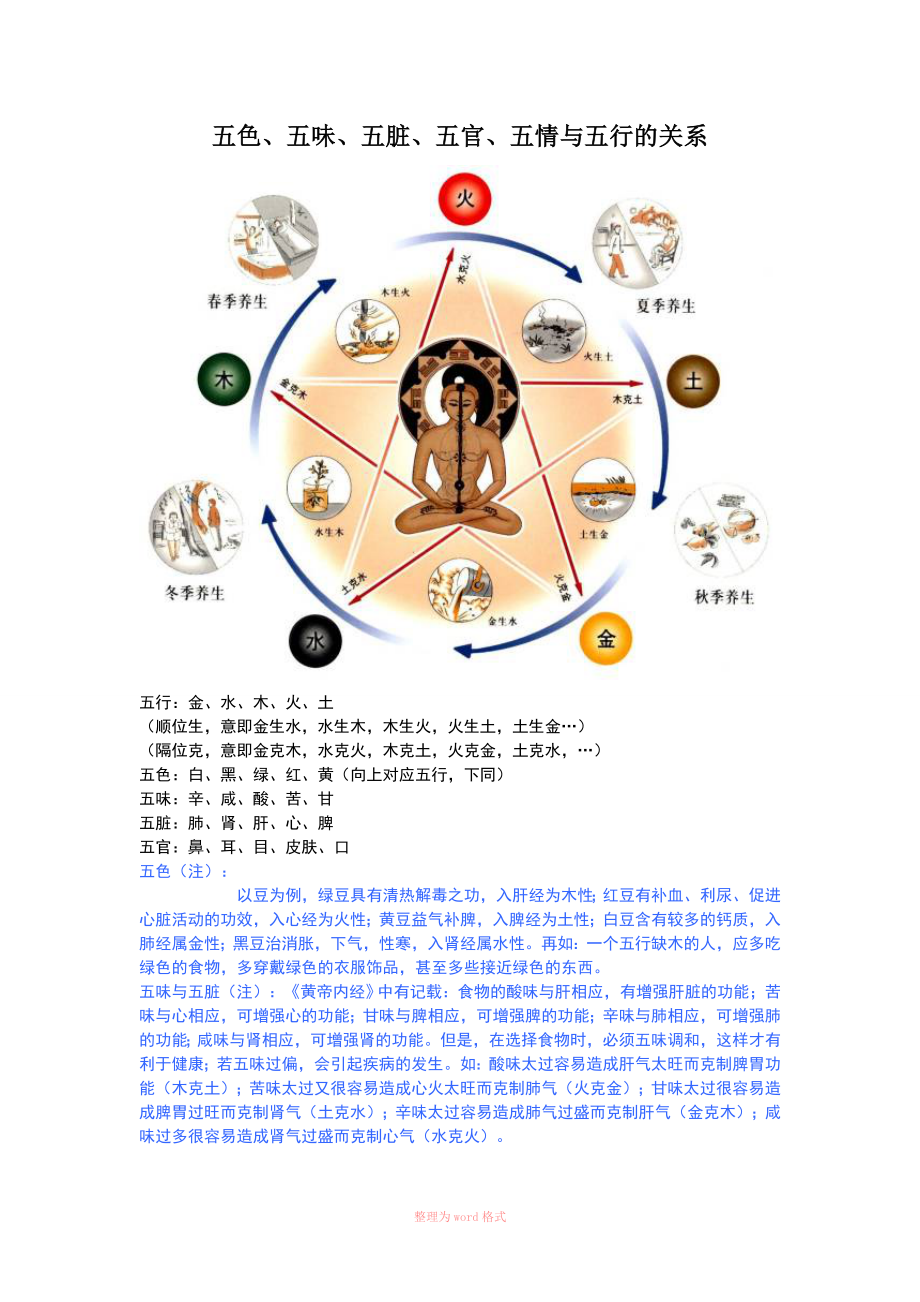 五色五味五脏五官五情五液与五行的关系