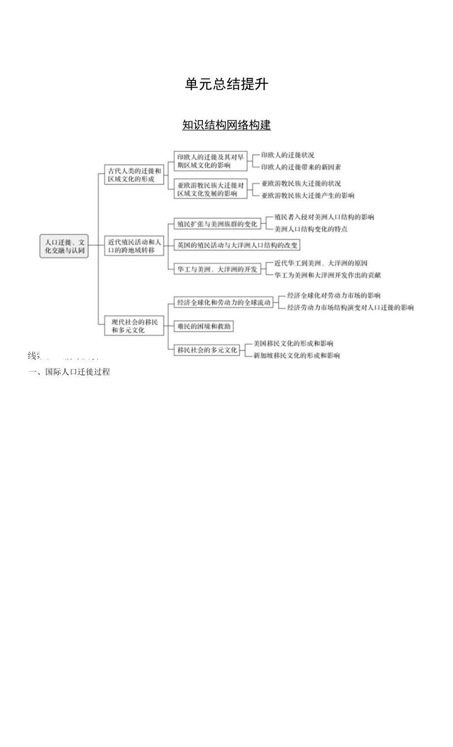 高中歷史統(tǒng)編版選擇性必修3 文化交流與傳播 第三單元　人口遷徙、文化交融與認(rèn)同 單元總結(jié)提升 （學(xué)案）.docx_第1頁(yè)