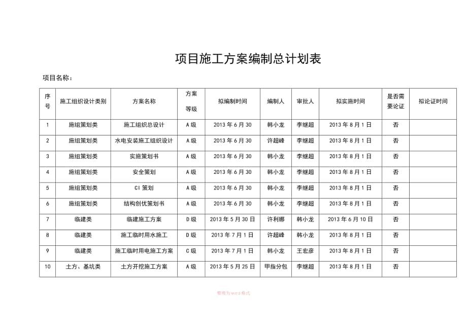 项目施工方案编制总计划表_第1页