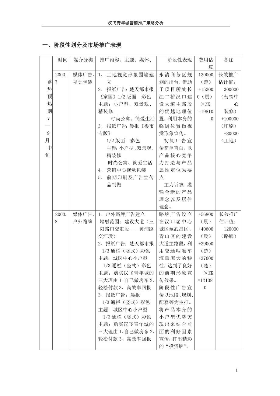 022-某青年城营销推广计划示范表格(1)_第1页