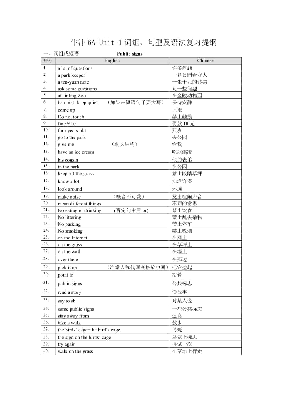 牛津6A Unit 1詞組、句型及語(yǔ)法復(fù)習(xí)提綱_第1頁(yè)