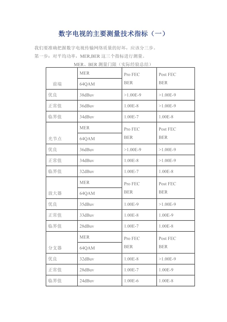 数字电视主要测量技术指标_第1页