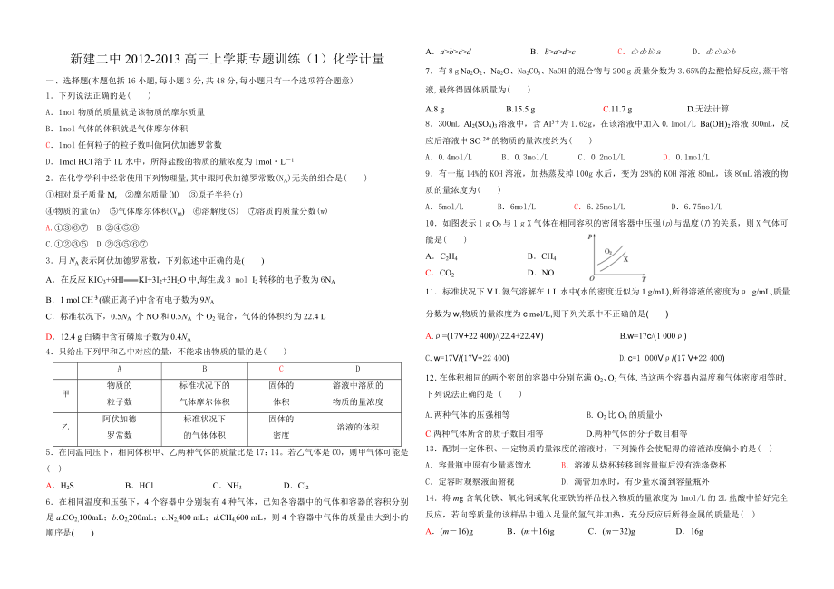 新建二中2012-2013高三上学期专题训练(1)化学计量_第1页