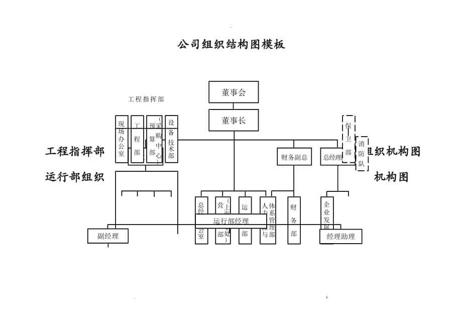 模板 公司组织结构图_第1页