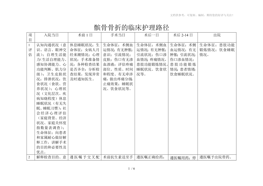 髌骨骨折的临床护路理径_第1页