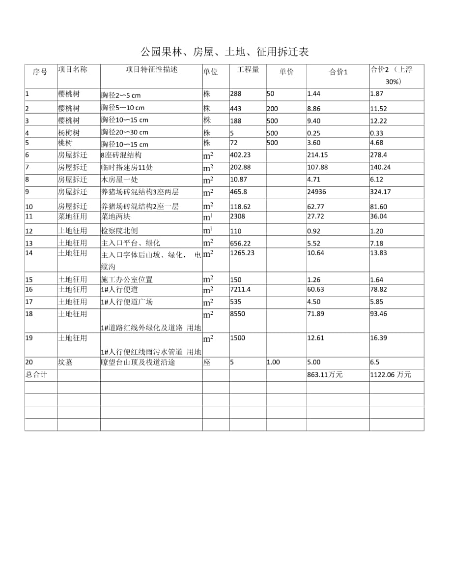 土地、果林、房屋征用拆迁.docx_第1页