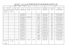汉中市二九x律师事务所x年检和律师注册登记表