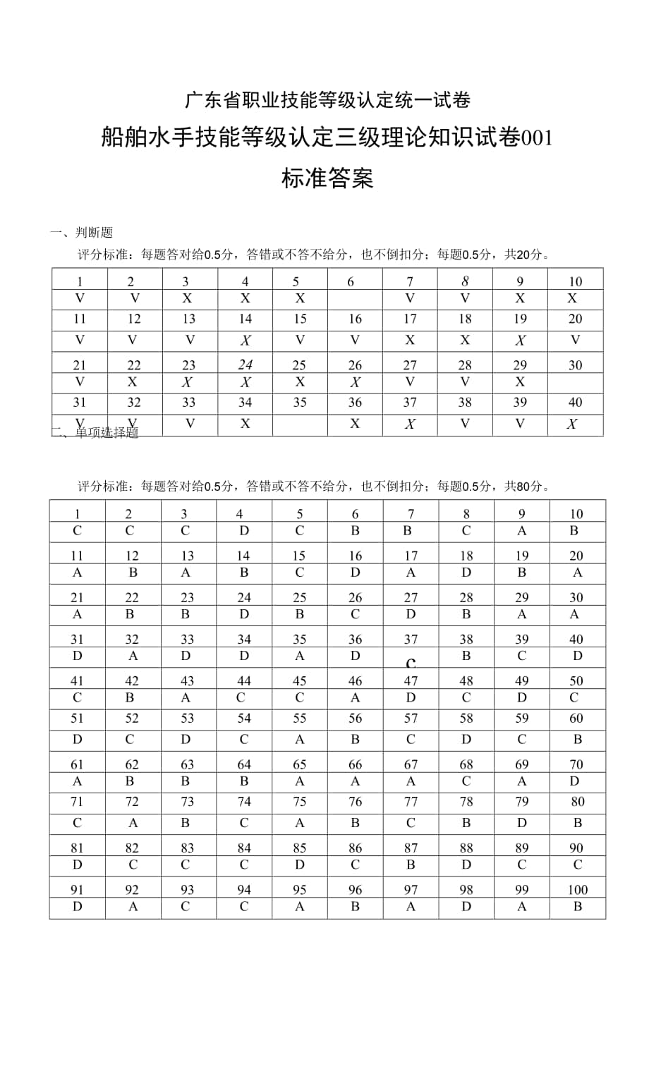 广东省职业技能等级认定证书试卷样题船舶甲板设备操作工（船舶水手）理论的答案-水手高级.docx_第1页