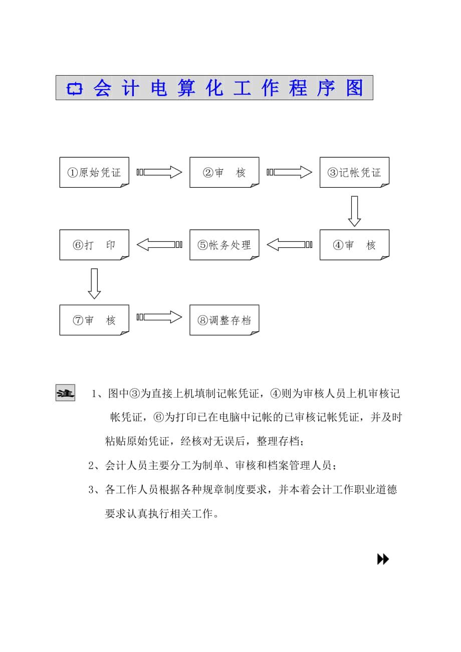 会计电算化工作程序图_第1页