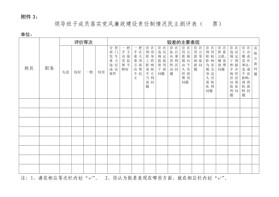 民主测评表 - 领导干部成员落实党风廉政建设责任制情况民主测评表_第1页