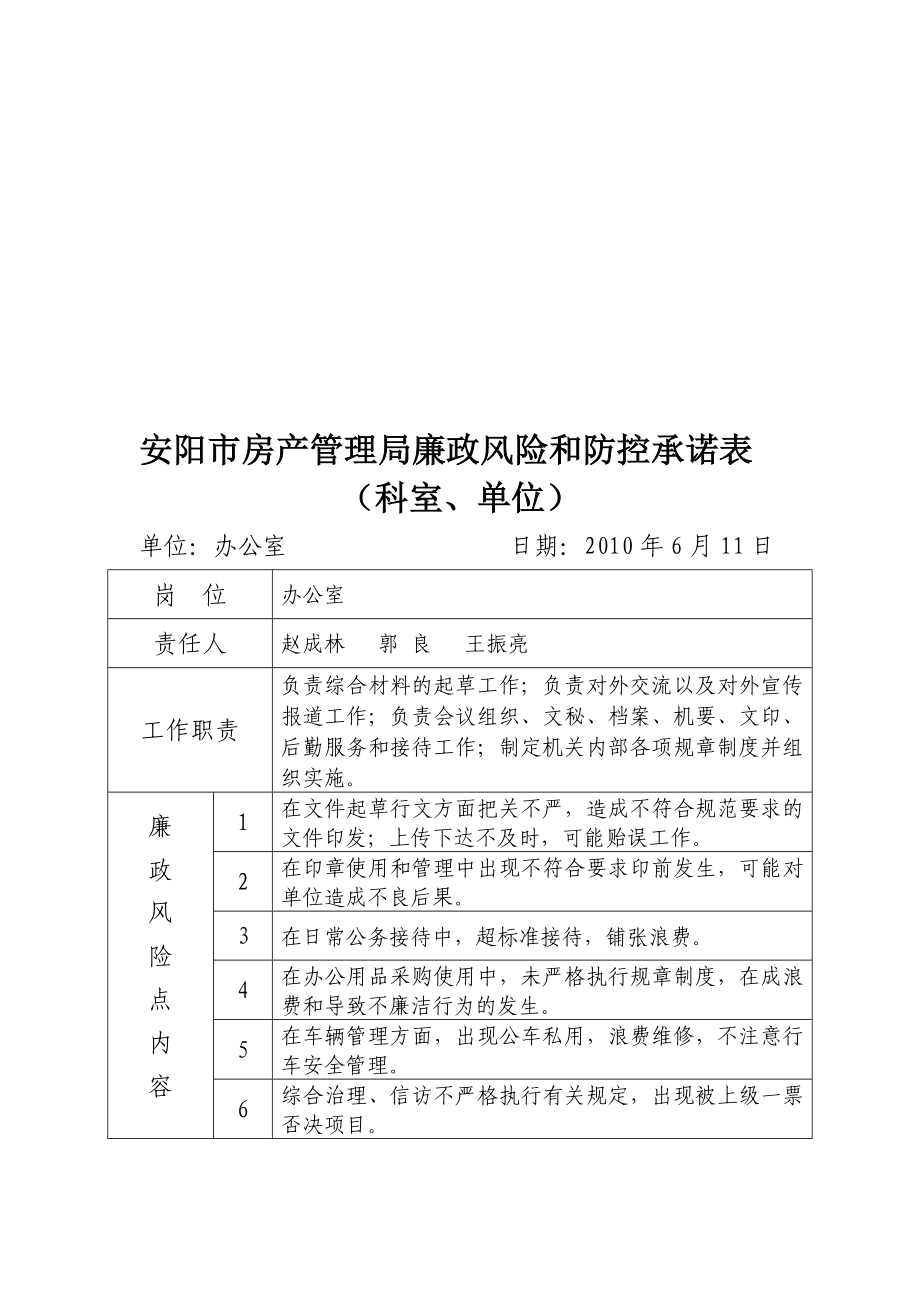 安阳市房产管理局廉政风险和防控承诺表_第1页