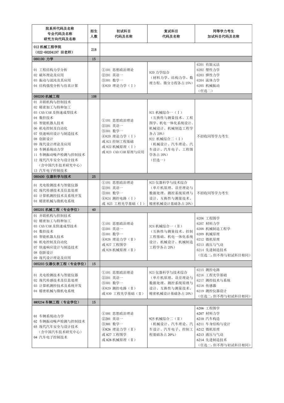 河北工業(yè)大學(xué) 研究生_第1頁