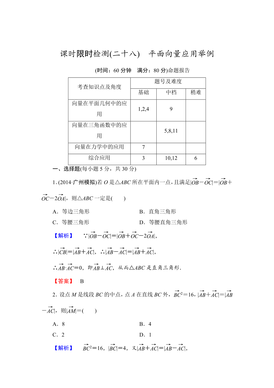 高三數(shù)學理,山東版一輪備課寶典 【第4章】課時限時檢測28_第1頁