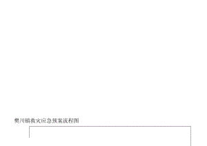 樊川镇救灾应急预案流程图