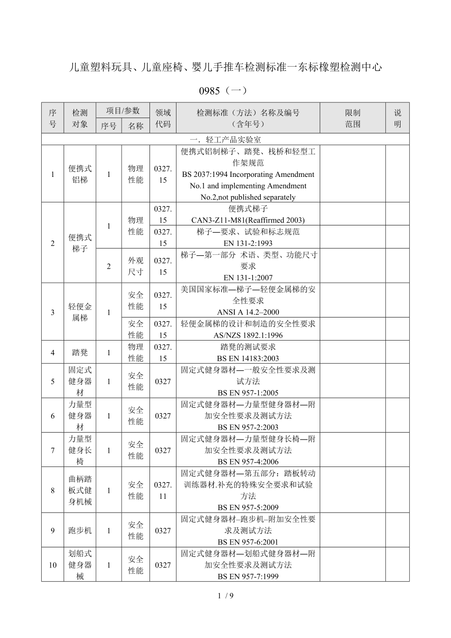 兒童塑料玩具、兒童座椅、嬰兒手推車檢測標準一0985(一)_第1頁